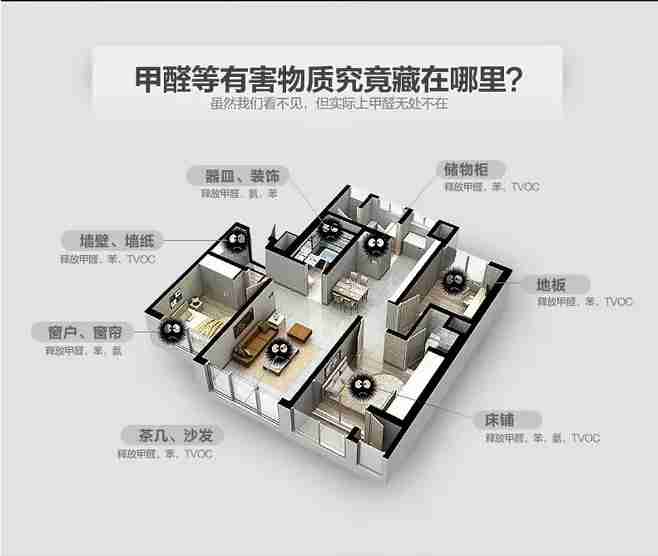 裝修除甲醛為什么那么難做？