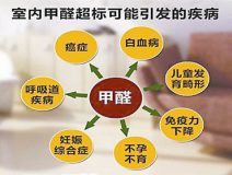 除甲醛公司哪家好？怎么找比較適合