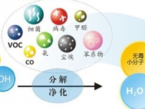 光觸媒的功效怎么樣，它能維持多長(zhǎng)時(shí)間？